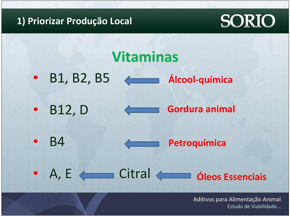 B12, D B4 A, E Citral Gordura