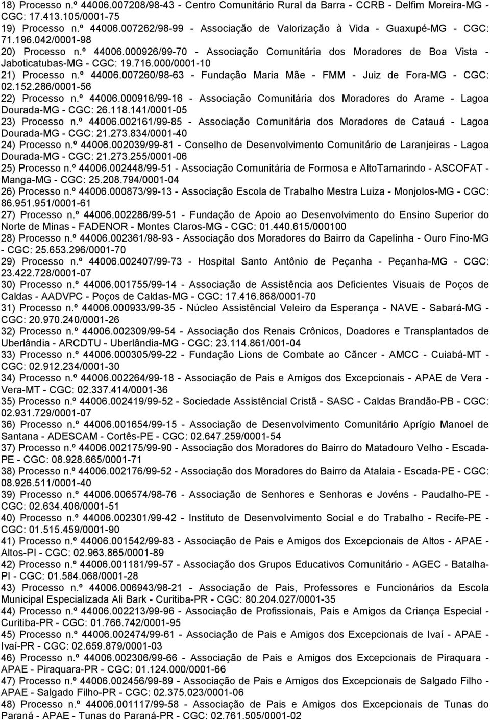 152.286/0001-56 22) Processo n.º 44006.000916/99-16 - Associação Comunitária dos Moradores do Arame - Lagoa Dourada-MG - CGC: 26.118.141/0001-05 23) Processo n.º 44006.002161/99-85 - Associação Comunitária dos Moradores de Catauá - Lagoa Dourada-MG - CGC: 21.