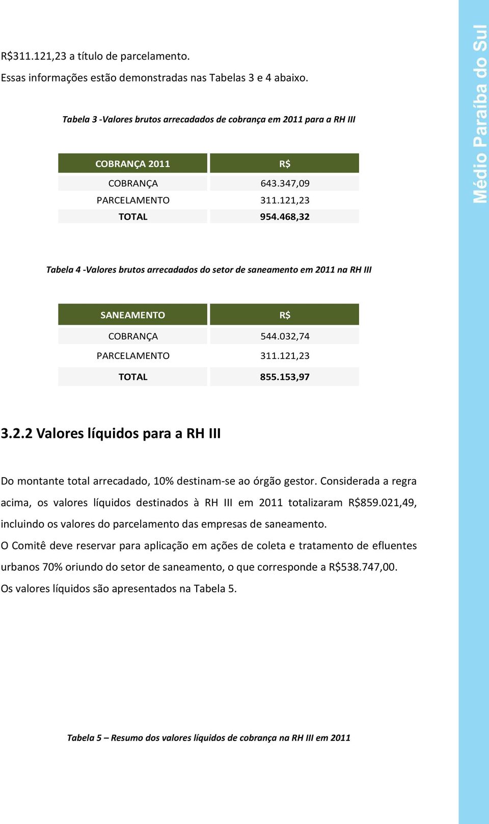 468,32 Tabela 4 -Valores brutos arrecadados do setor de saneamento em 2011 na RH III SANEAMENTO R$ COBRANÇA 544.032,74 PARCELAMENTO 311.121,23 TOTAL 855.153,97 3.2.2 Valores líquidos para a RH III Do montante total arrecadado, 10% destinam-se ao órgão gestor.