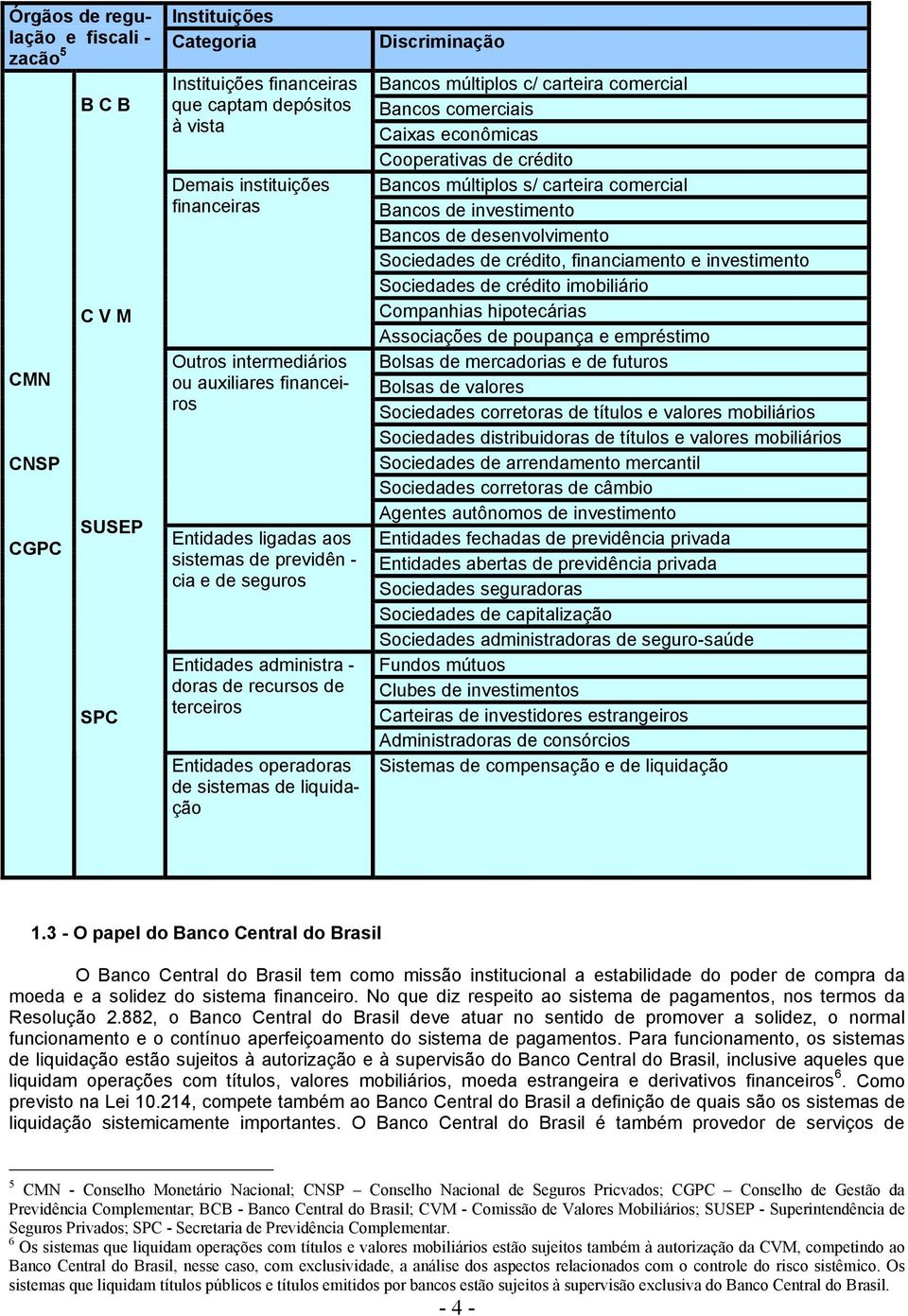 sistemas de liquidação Bancos múltiplos c/ carteira comercial Bancos comerciais Caixas econômicas Cooperativas de crédito Bancos múltiplos s/ carteira comercial Bancos de investimento Bancos de