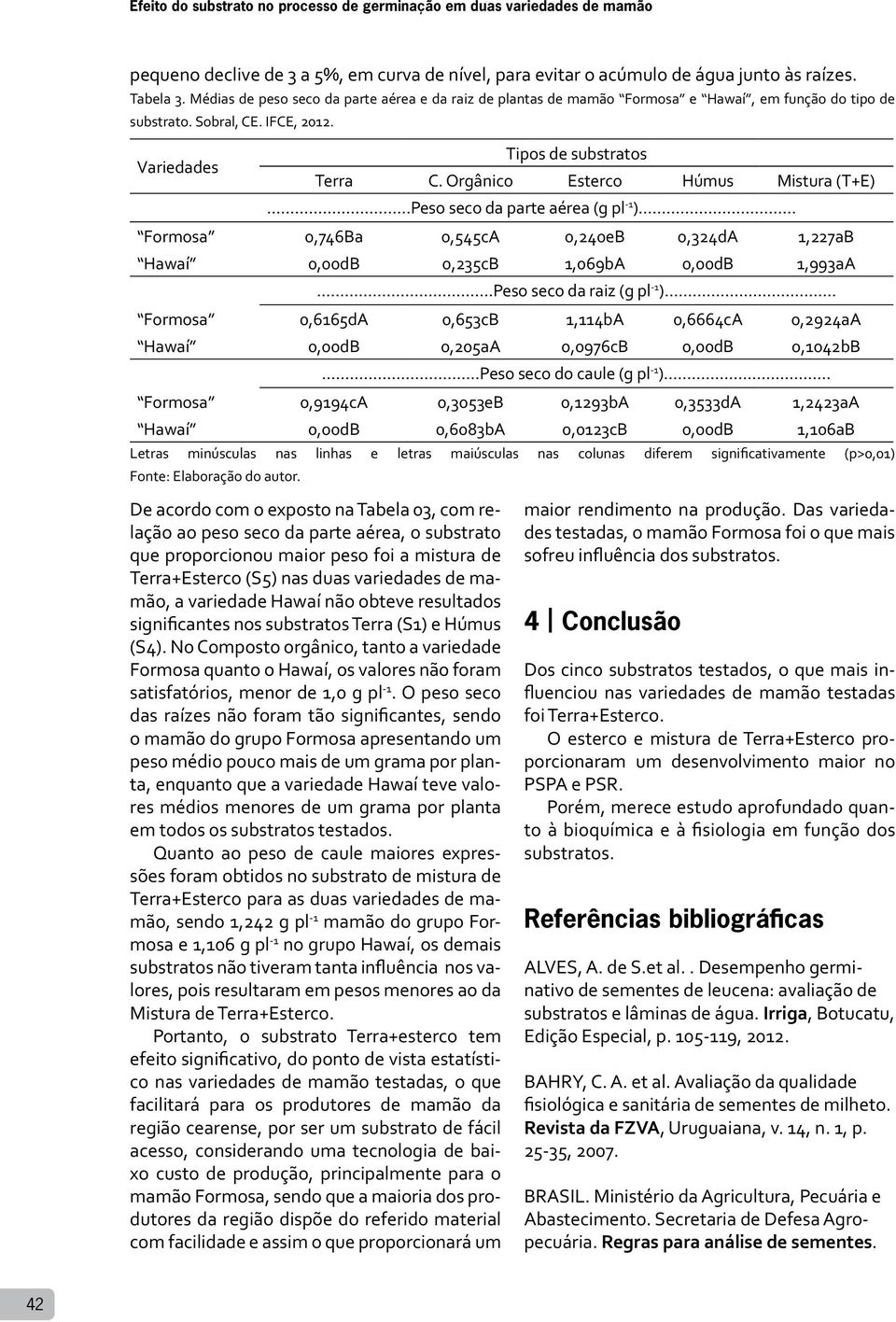 Orgânico Esterco Húmus Mistura (T+E)...Peso seco da parte aérea (g pl -1 )... Formosa 0,746Ba 0,545cA 0,240eB 0,324dA 1,227aB Hawaí 0,00dB 0,235cB 1,069bA 0,00dB 1,993aA...Peso seco da raiz (g pl -1 ).