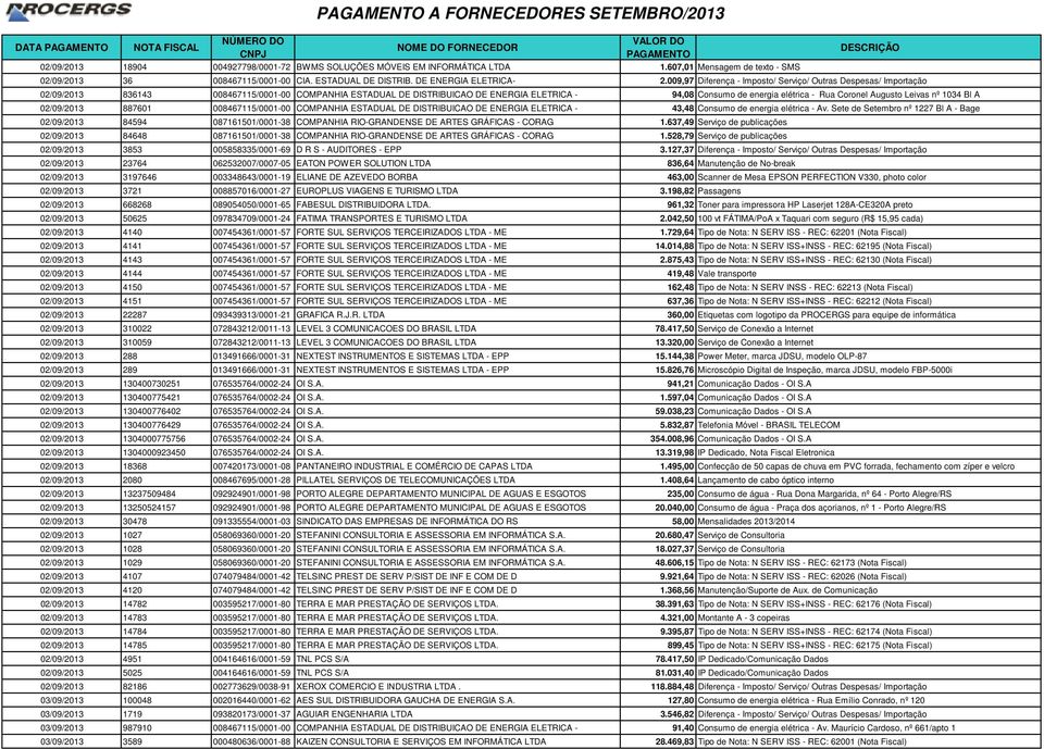 009,97 Diferença - Imposto/ Serviço/ Outras Despesas/ Importação 02/09/2013 836143 008467115/0001-00 COMPANHIA ESTADUAL DE DISTRIBUICAO DE ENERGIA ELETRICA - 94,08 Consumo de energia elétrica - Rua