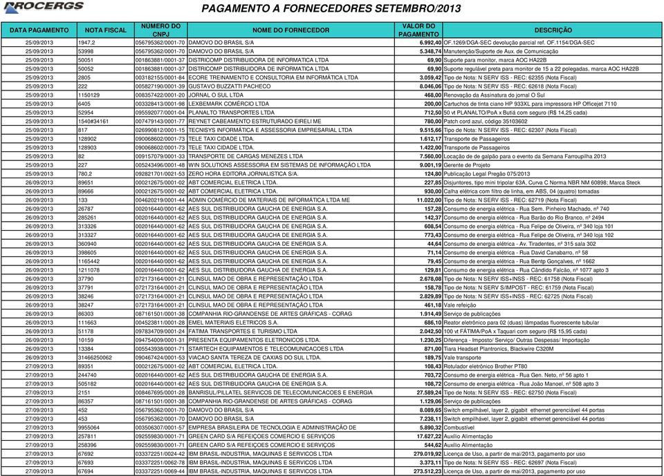 de Comunicação 25/09/2013 50051 001863881/0001-37 DISTRICOMP DISTRIBUIDORA DE INFORMATICA LTDA 69,90 Suporte para monitor, marca AOC HA22B 25/09/2013 50052 001863881/0001-37 DISTRICOMP DISTRIBUIDORA