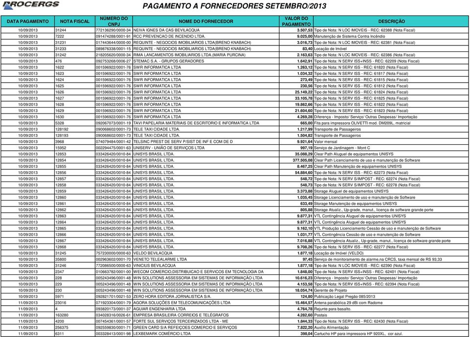 025,00 Manutenção de Sistema Contra Incêndio 10/09/2013 31231 017443644/0000-00 REQUINTE - NEGOCIOS IMOBILIARIOS LTDA(BRENO KNABACH) 3.