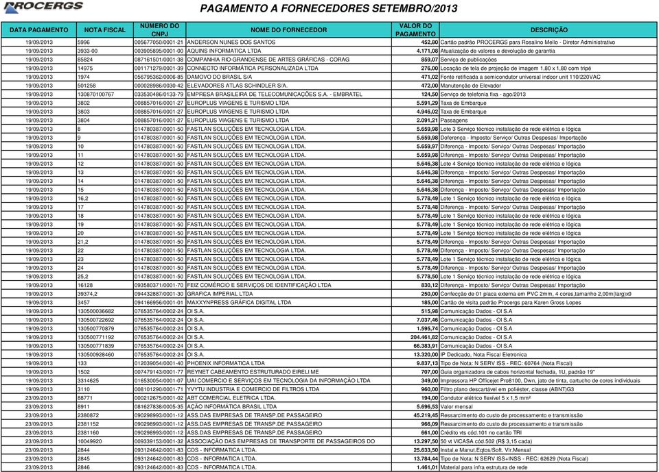 171,08 Atualização de valores e devolução de garantia 19/09/2013 85824 087161501/0001-38 COMPANHIA RIO-GRANDENSE DE ARTES GRÁFICAS - CORAG 859,07 Serviço de publicações 19/09/2013 14975