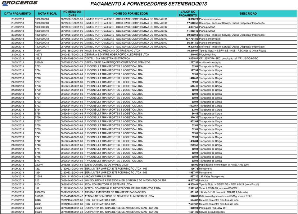 640,56 Diferença - Imposto/ Serviço/ Outras Despesas/ Importação 23/09/2013 1300000009 087096616/0001-96 UNIMED PORTO ALEGRE - SOCIEDADE COOPERATIVA DE TRABALHO 4.