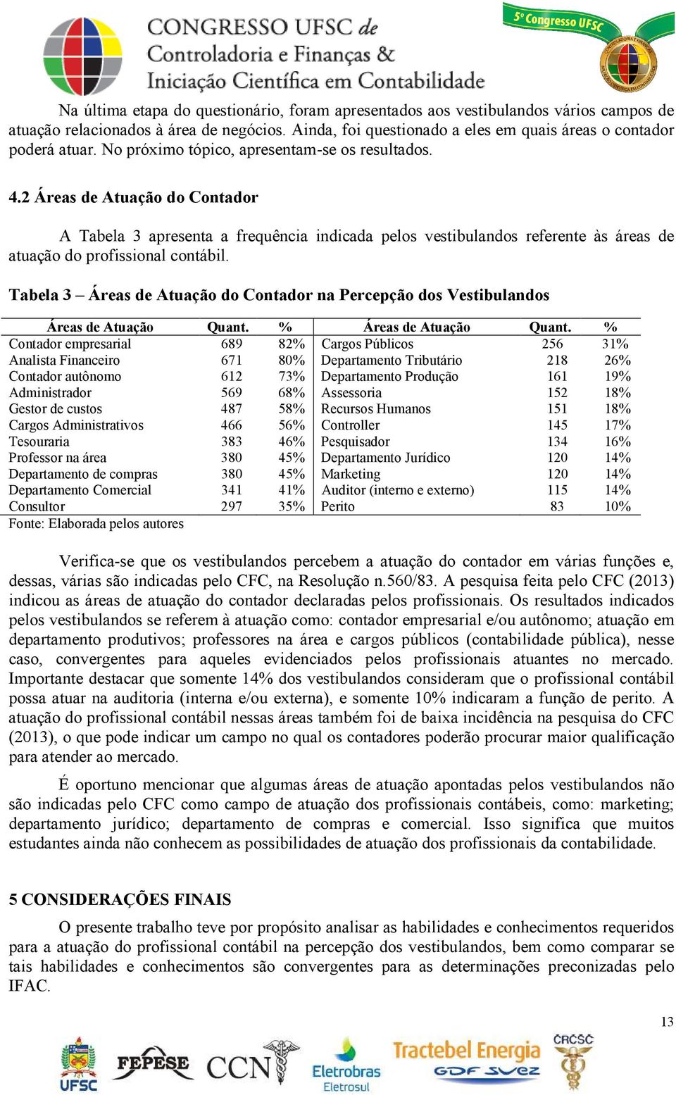 Tabela 3 Áreas de Atuação do Contador na Percepção dos Vestibulandos Áreas de Atuação Quant. % Áreas de Atuação Quant.