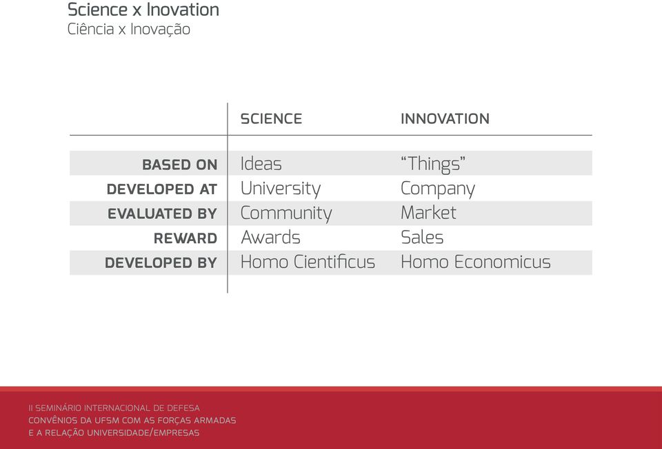 science Ideas University Community Awards Homo