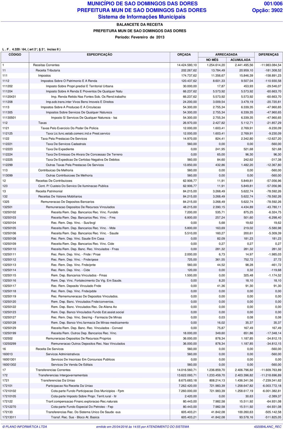 891,23 1112 Impostos Sobre O Patrimonio E A Renda 120.437,62 8.601,33 9.507,04-110.930,58 111202 Imposto Sobre Propri.predial E Territorial Urbana 30.000,00 17,87 453,93-29.