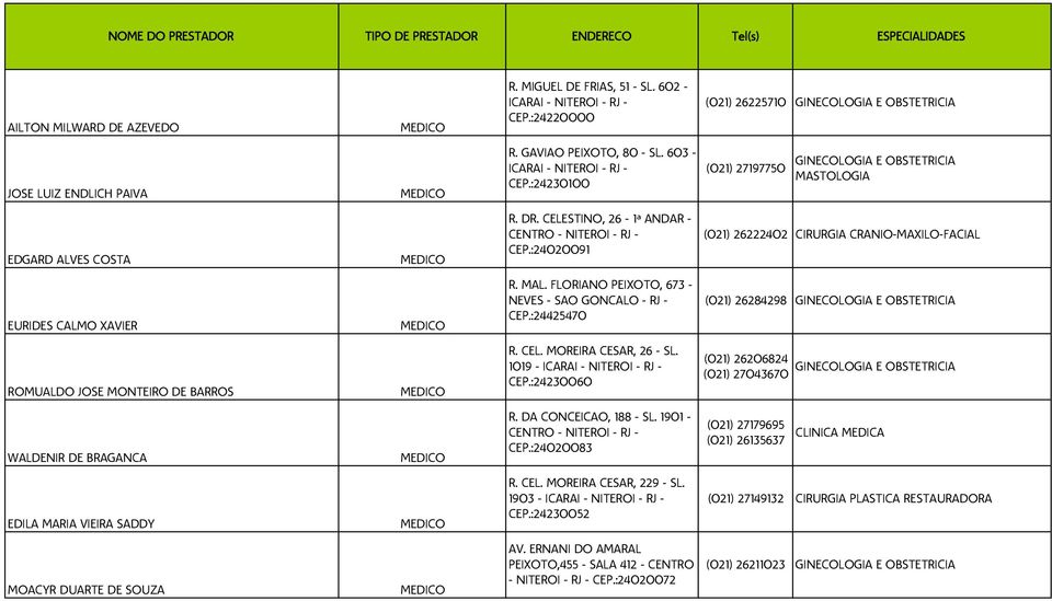 FLORIANO PEIXOTO, 673 - NEVES - SAO GONCALO - RJ - CEP.:24425470 (021) 26284298 ROMUALDO JOSE MONTEIRO DE BARROS R. CEL. MOREIRA CESAR, 26 - SL. 1019 - CEP.