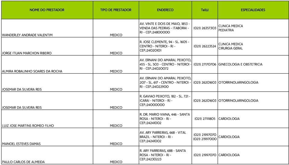 ERNANI DO AMARAL PEIXOTO, 207 - SL. 617 - CENTRO - NITEROI - RJ - CEP.:24022900 (021) 26201603 OTORRINOLARINGOLOGIA JOSEMAR DA SILVEIRA REIS R. GAVIAO PEIXOTO, 182 - SL. 721 - CEP.