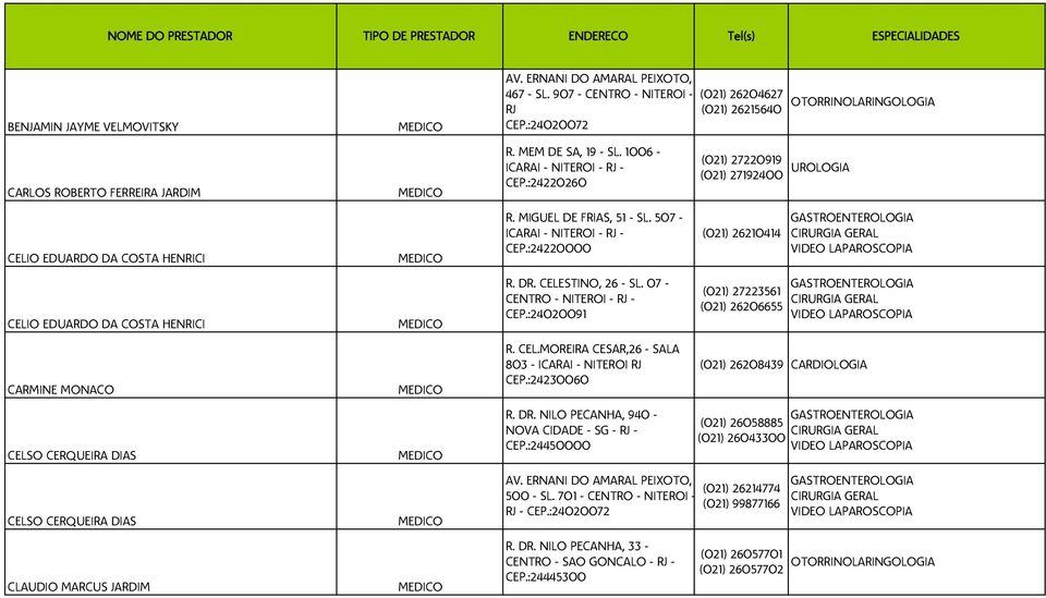 :24220000 (021) 26210414 GASTROENTEROLOGIA VIDEO LAPAROSCOPIA CELIO EDUARDO DA COSTA HENRICI R. DR. CELESTINO, 26 - SL. 07 - CEP.