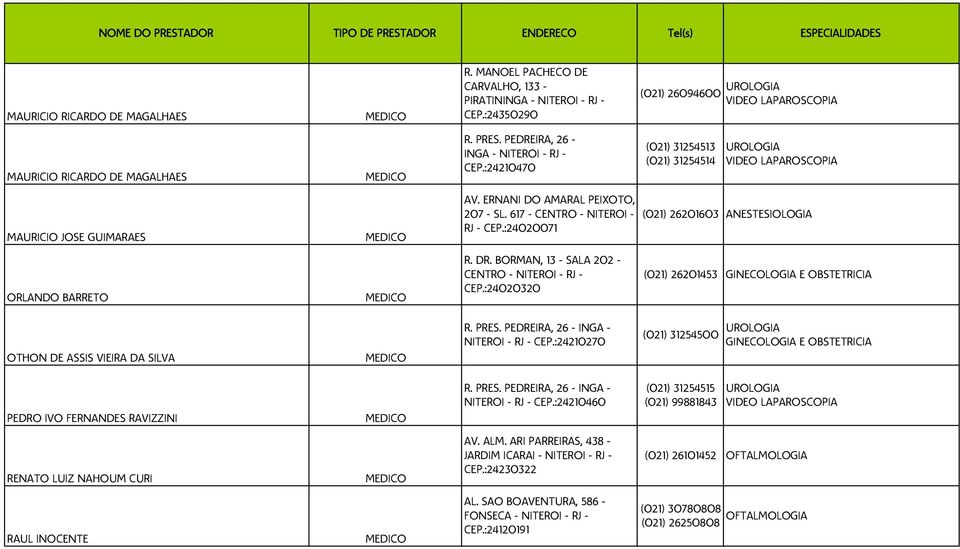 617 - CENTRO - NITEROI - RJ - CEP.:24020071 (021) 26201603 ANESTESIOLOGIA ORLANDO BARRETO R. DR. BORMAN, 13 - SALA 202 - CEP.:24020320 (021) 26201453 OTHON DE ASSIS VIEIRA DA SILVA R. PRES.