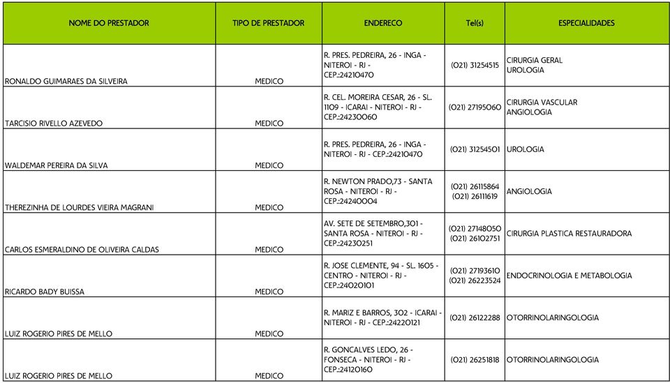 :24210470 (021) 31254501 UROLOGIA THEREZINHA DE LOURDES VIEIRA MAGRANI R. NEWTON PRADO,73 - SANTA ROSA - NITEROI - RJ - CEP.