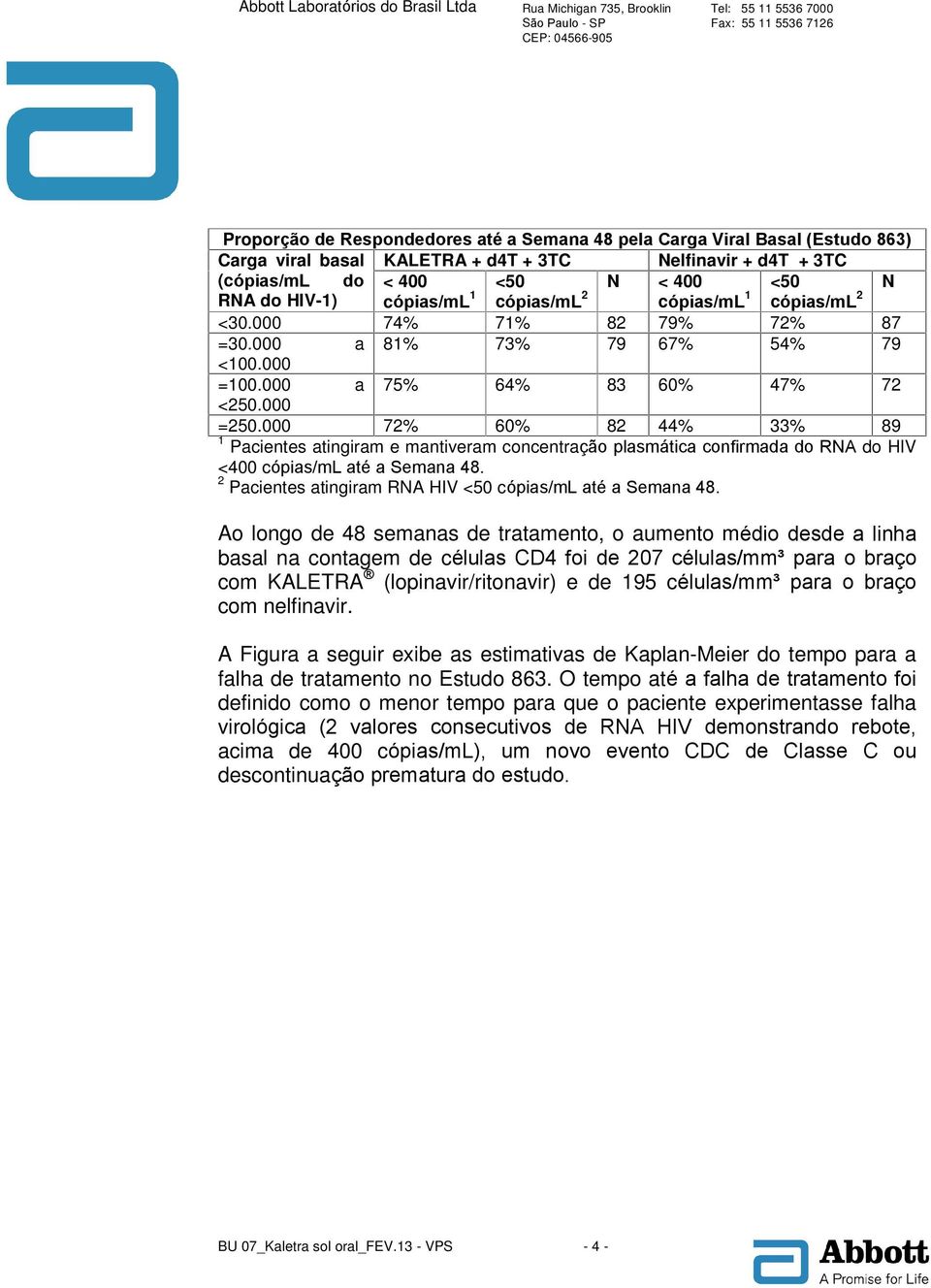 000 72% 60% 82 44% 33% 89 1 Pacientes atingiram e mantiveram concentração plasmática confirmada do RNA do HIV <400 cópias/ml até a Semana 48.