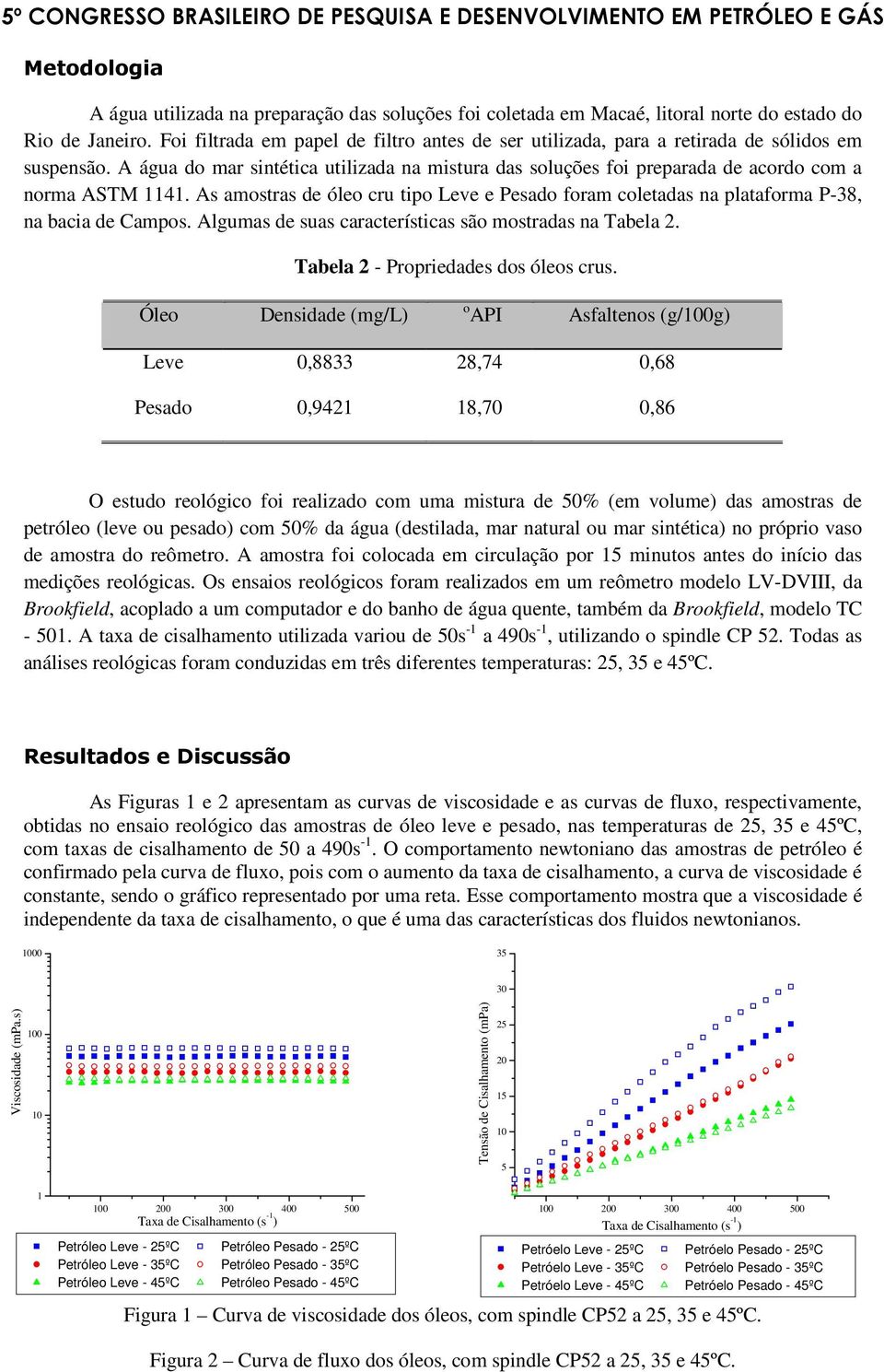 A água do mar sintética utilizada na mistura das soluções foi preparada de acordo com a norma ASTM 1141.