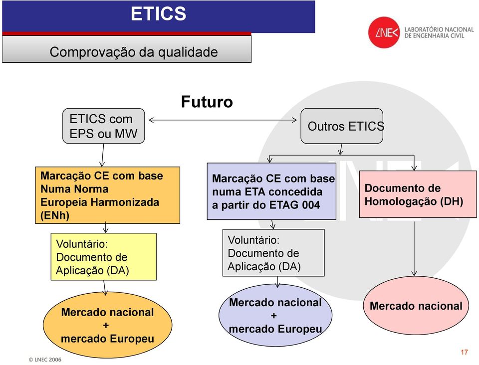 numa ETA concedida a partir do ETAG 004 Voluntário: Documento de Aplicação (DA) Documento de