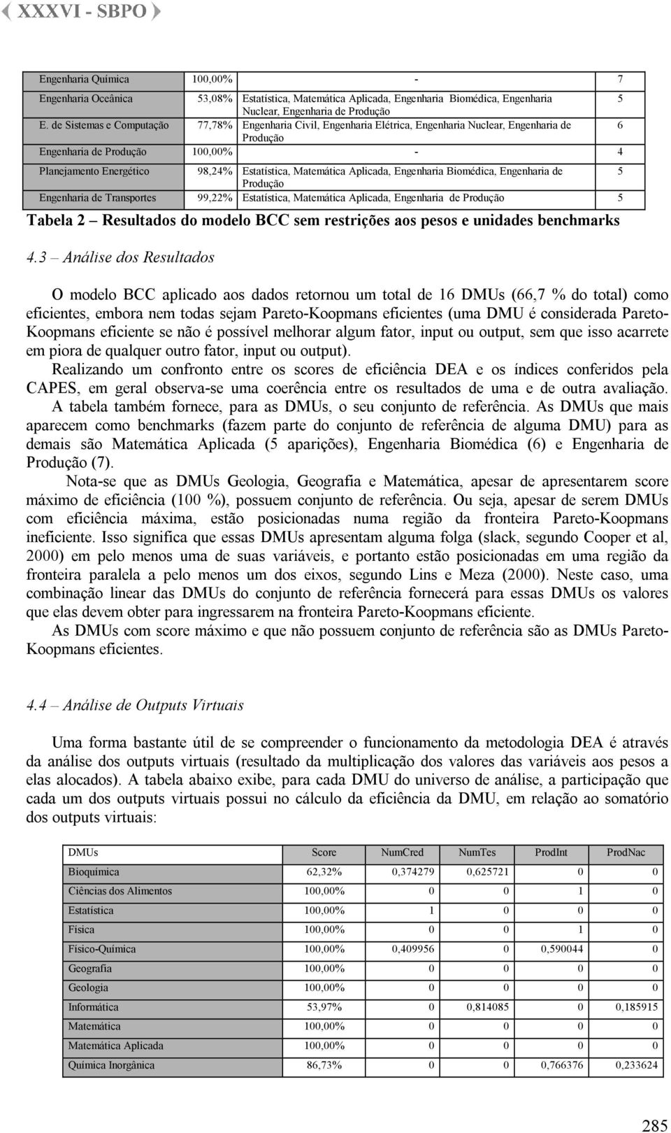 Matemática Aplicada, Engenharia Biomédica, Engenharia de 5 Produção Engenharia de Transportes 99,22% Estatística, Matemática Aplicada, Engenharia de Produção 5 Tabela 2 Resultados do modelo BCC sem