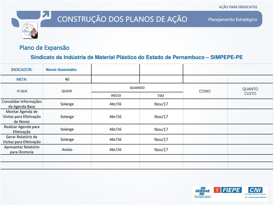 Efetivação de Novos Realizar Agenda para Efetivação Gerar Relatório de Visitas para Efetivação Apresentar Relatório para Diretoria