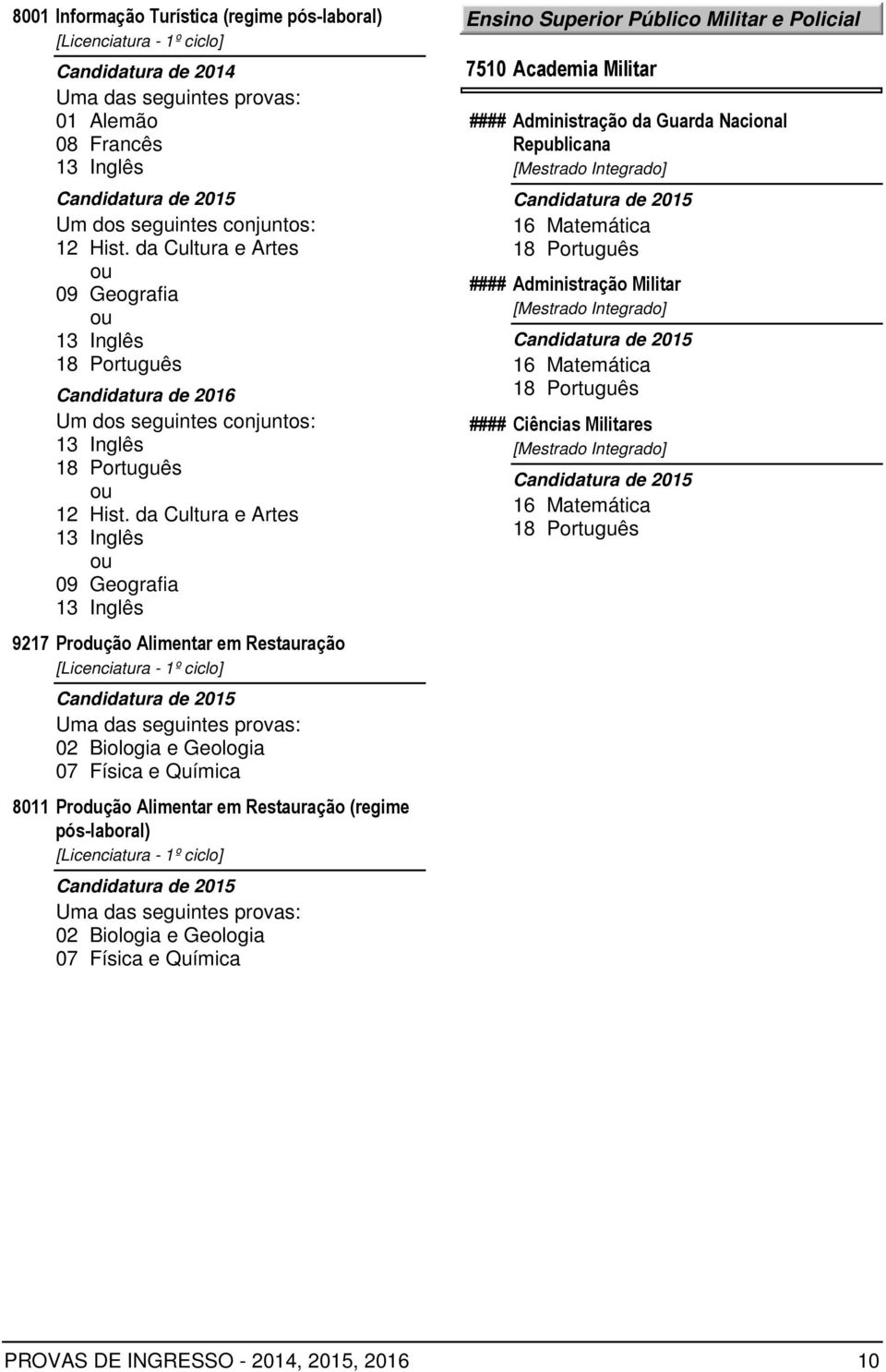 pós-laboral) Ensino Superior Público Militar e Policial 7510 Academia Militar ####