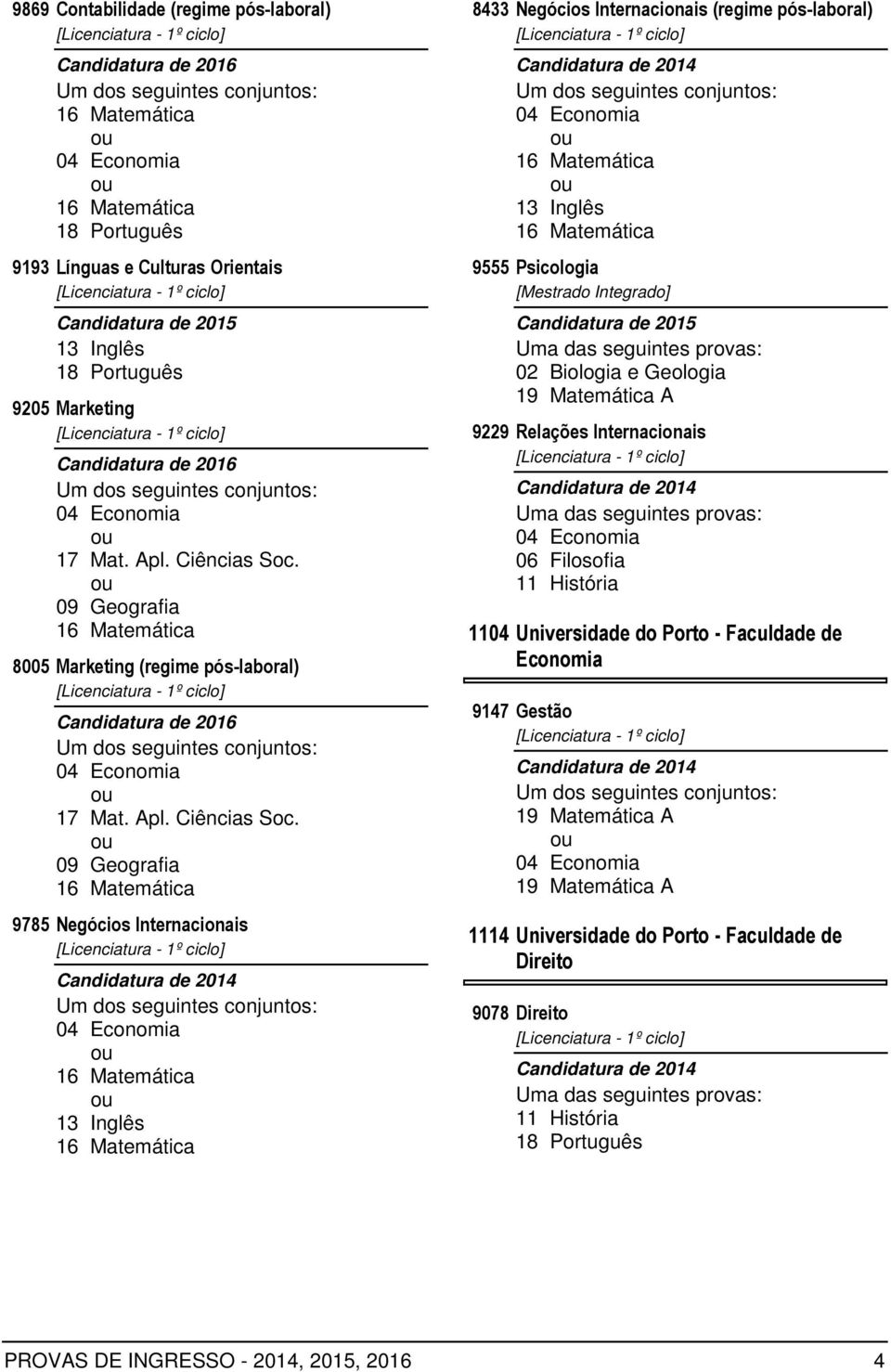 9785 Negócios Internacionais 8433 Negócios Internacionais (regime pós-laboral) 9555 Psicologia 9229