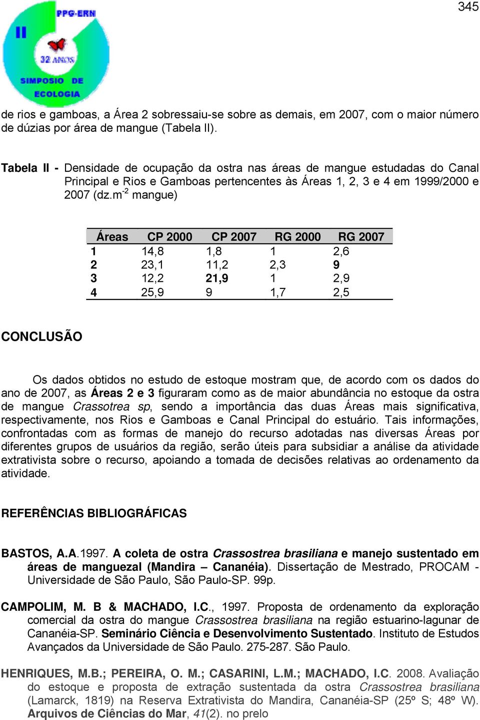 m -2 mangue) Áreas CP 2000 CP 2007 RG 2000 RG 2007 1 14,8 1,8 1 2,6 2 23,1 11,2 2,3 9 3 12,2 21,9 1 2,9 4 25,9 9 1,7 2,5 CONCLUSÃO Os dados obtidos no estudo de estoque mostram que, de acordo com os