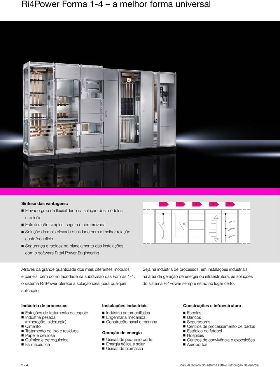 painéis, bem como facilidade na subdivisão das Formas 1-4, o sistema Ri4Power oferece a solução ideal para qualquer aplicação.