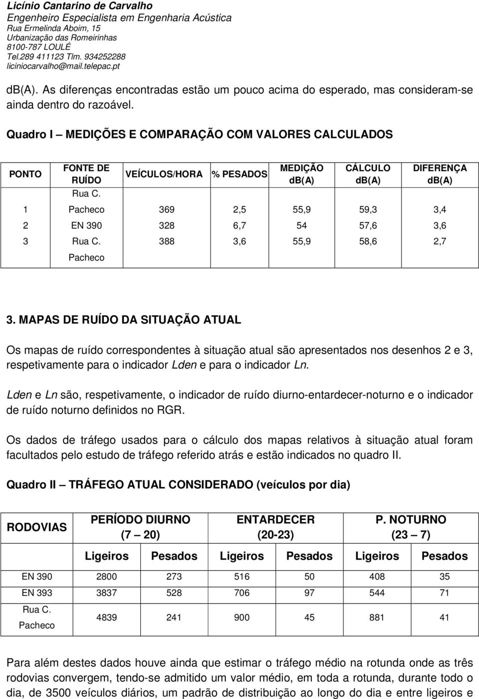 1 Pacheco 369 2,5 55,9 59,3 3,4 2 EN 390 328 6,7 54 57,6 3,6 3 Rua C. 388 3,6 55,9 58,6 2,7 Pacheco 3.