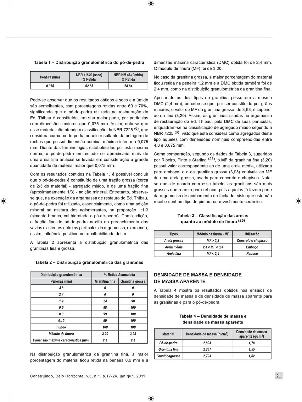 Thibau é constituído, em sua maior parte, por partículas com dimensões maiores que 0,075 mm.