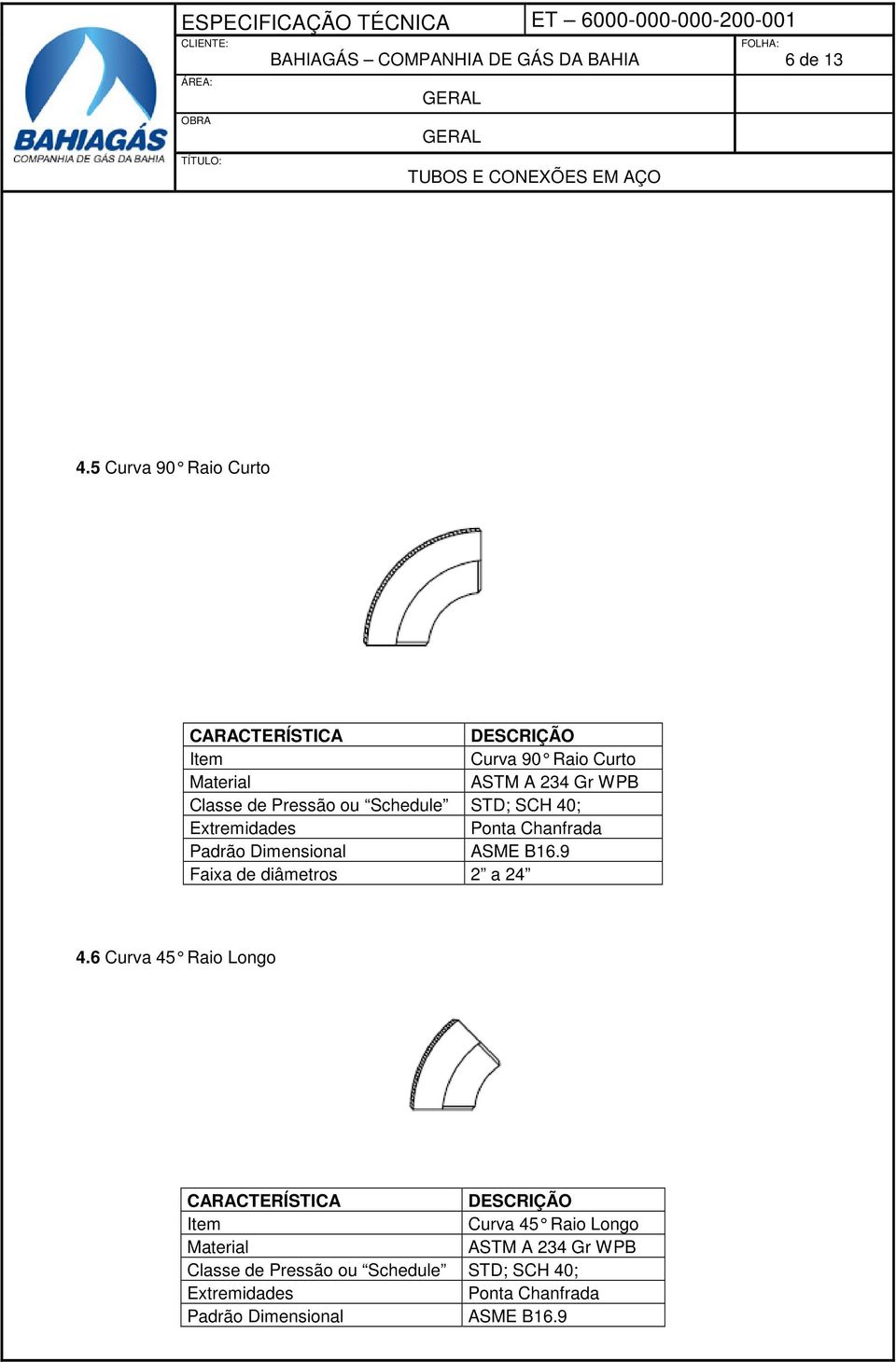 STD; SCH 40; Ponta Chanfrada Padrão Dimensional ASME B16.