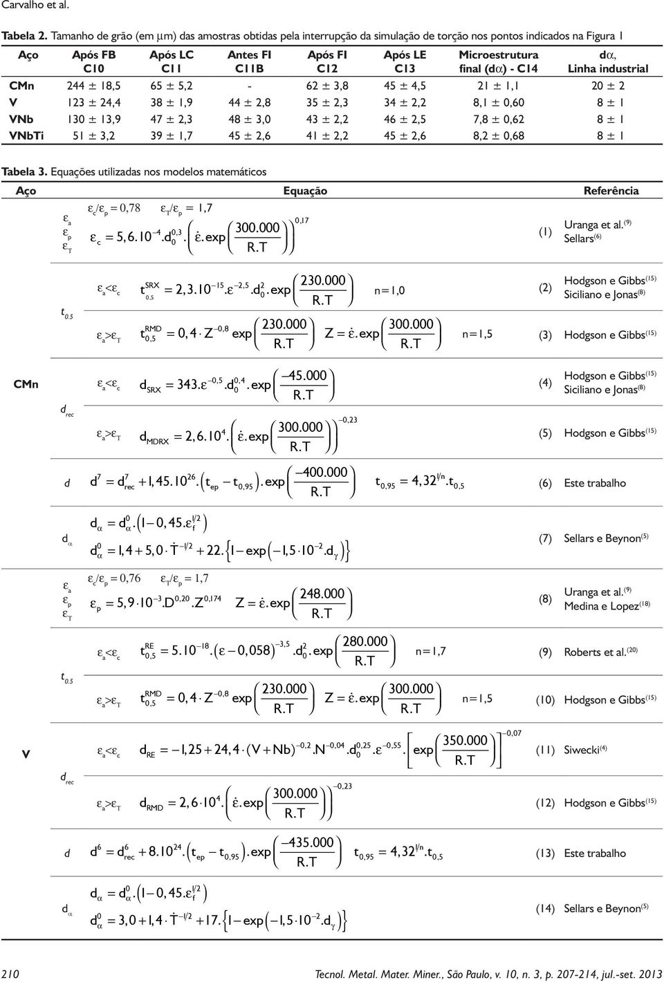 final (dα) - C14 dα, Linha industrial CMn 244 ± 18,5 65 ± 5,2-62 ± 3,8 45 ± 4,5 21 ± 1,1 20 ± 2 V 123 ± 24,4 38 ± 1,9 44 ± 2,8 35 ± 2,3 34 ± 2,2 8,1 ± 0,60 8 ± 1 VNb 130 ± 13,9 47 ± 2,3 48 ± 3,0 43 ±