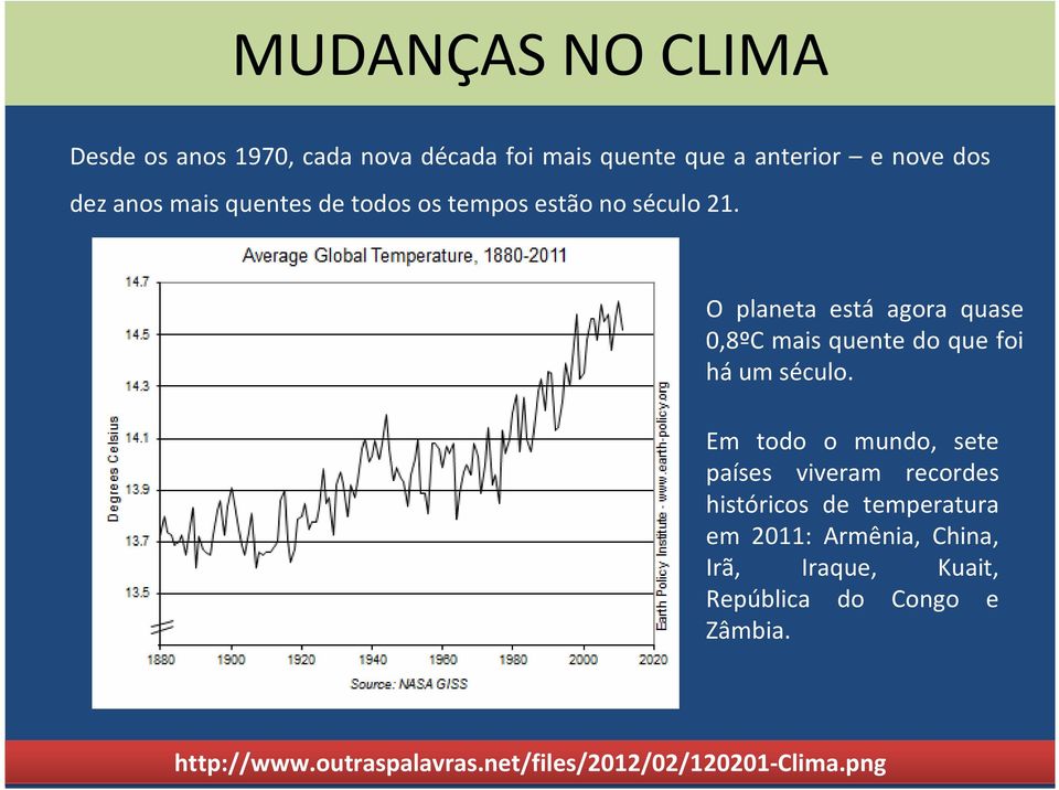 O planeta está agora quase 0,8ºC mais quente do que foi háum século.