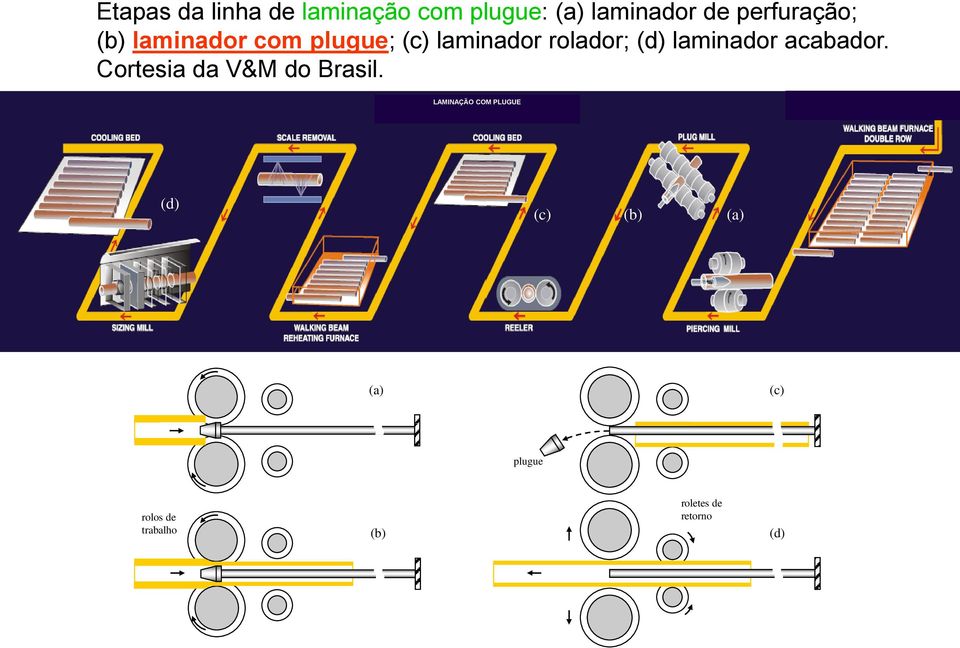 laminador acabador. Cortesia da V&M do Brasil.