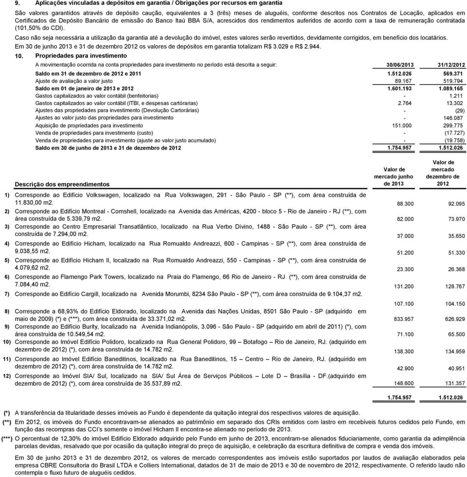 do CDI). Caso não seja necessária a utilização da garantia até a devolução do imóvel, estes valores serão revertidos, devidamente corrigidos, em benefício dos locatários.