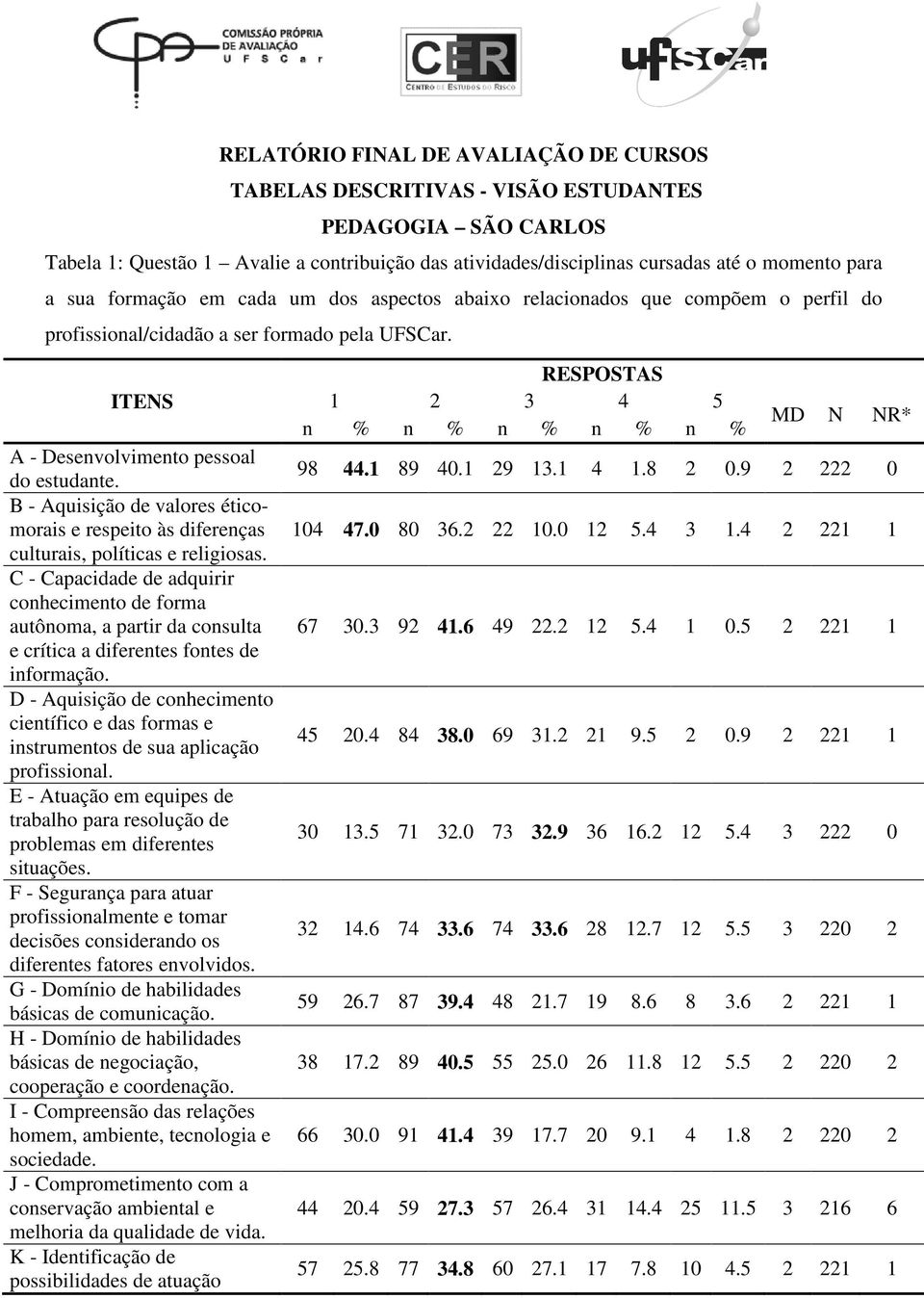 B - Aquisição de valores éticomorais e respeito às diferenças culturais, políticas e religiosas.