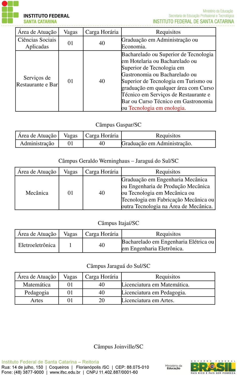 graduação em qualquer área com Curso Técnico em Serviços de Restaurante e Bar ou Curso Técnico em Gastronomia ou Tecnologia em enologia. Câmpus Gaspar/SC Administração Graduação em Administração.