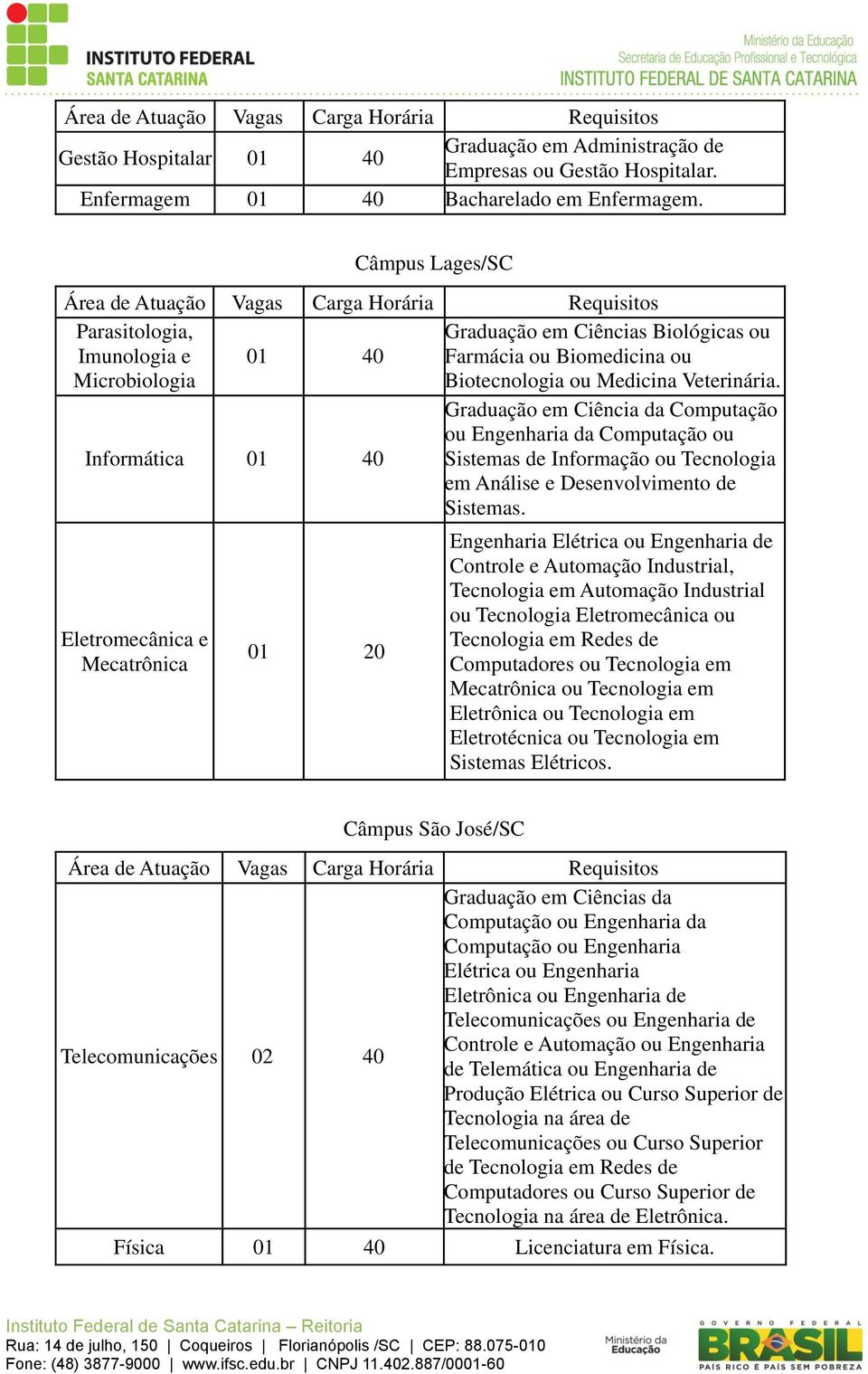 Informática Graduação em Ciência da Computação ou Engenharia da Computação ou Sistemas de Informação ou Tecnologia em Análise e Desenvolvimento de Sistemas.