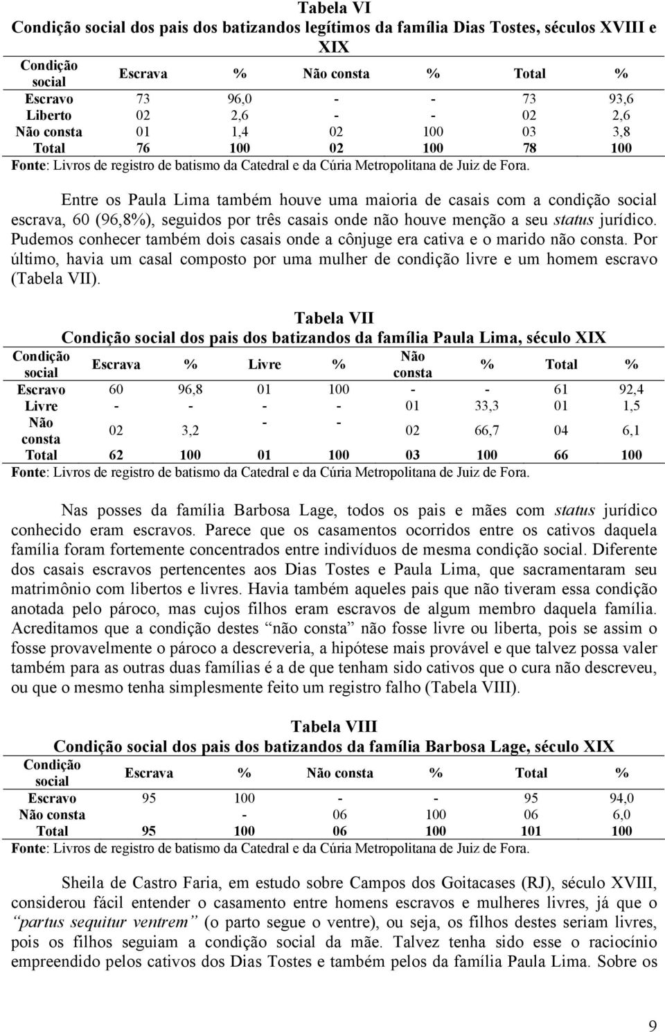 Entre os Paula Lima também houve uma maioria de casais com a condição social escrava, 60 (96,8%), seguidos por três casais onde não houve menção a seu status jurídico.