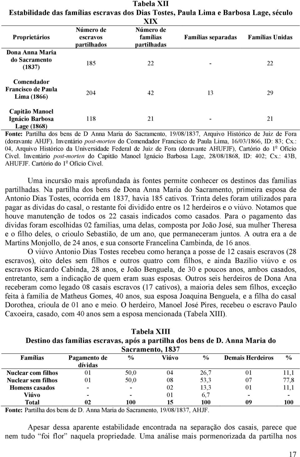 de D Anna Maria do Sacramento, 19/08/1837, Arquivo Histórico de Juiz de Fora (doravante AHJF). Inventário post-morten do Comendador Francisco de Paula Lima, 16/03/1866, ID: 83; Cx.