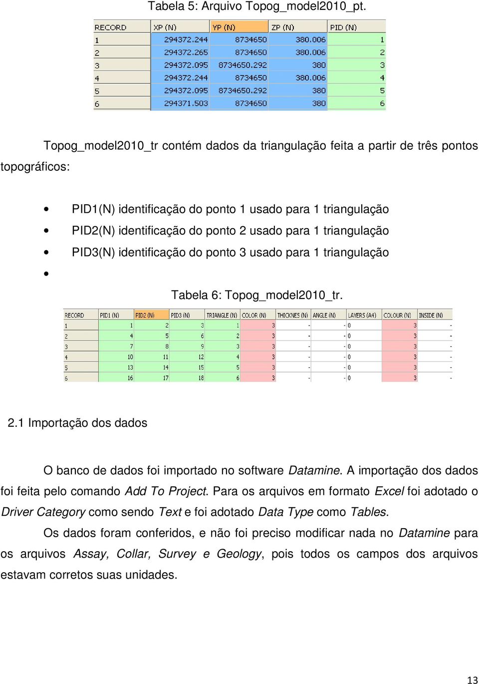 1 triangulação PID3(N) identificação do ponto 3 usado para 1 triangulação Tabela 6: Topog_model2010_tr. 2.1 Importação dos dados O banco de dados foi importado no software Datamine.