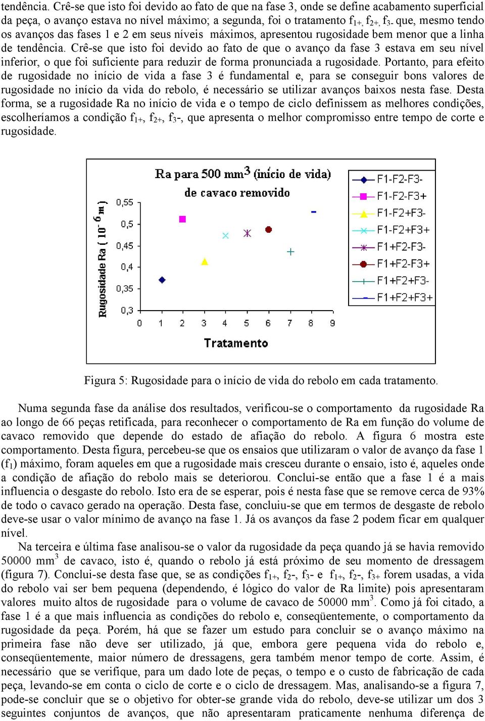 avanços das fases 1 e 2 em seus níveis máximos, apresentou rugosidade bem menor que a linha de  Crê-se que isto foi devido ao fato de que o avanço da fase 3 estava em seu nível inferior, o que foi