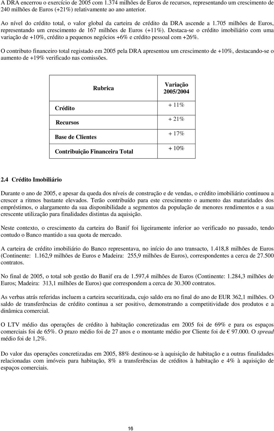 Destaca-se o crédito imobiliário com uma variação de +10%, crédito a pequenos negócios +6% e crédito pessoal com +26%.