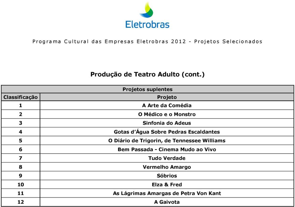 d Água Sobre Pedras Escaldantes 5 O Diário de Trigorin, de Tennessee Williams 6 Bem