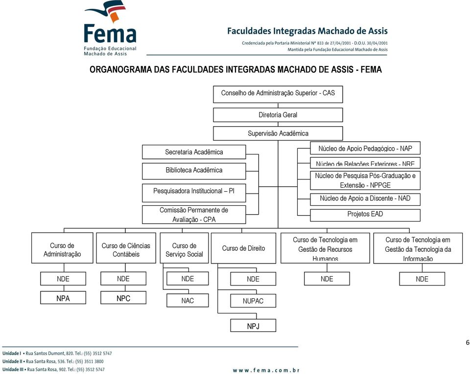 de Pesquisa Pós-Graduação e Extensão - NPPGE Núcleo de Apoio a Discente - NAD Projetos EAD Curso de Administração Curso de Ciências Contábeis Curso de Serviço Social