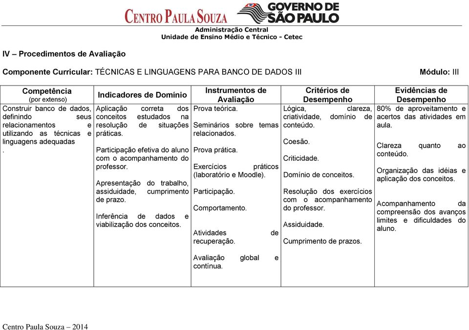 Participação efetiva do aluno com o acompanhamento do professor. Apresentação do trabalho, assiduidade, cumprimento de prazo. Inferência de dados e viabilização dos conceitos.