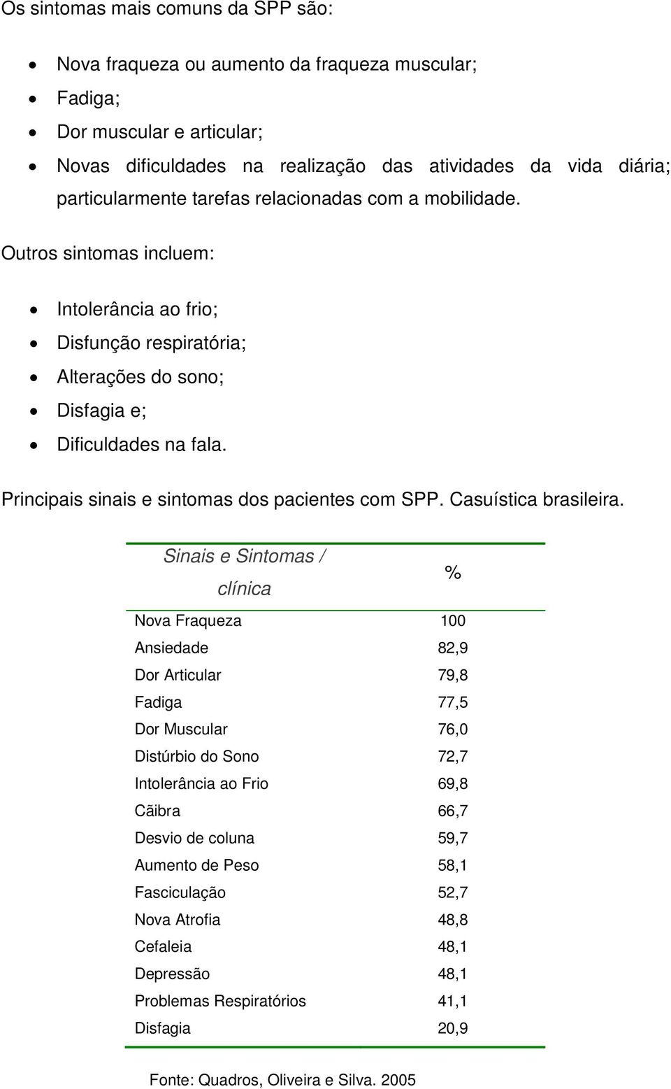 Principais sinais e sintomas dos pacientes com SPP. Casuística brasileira.