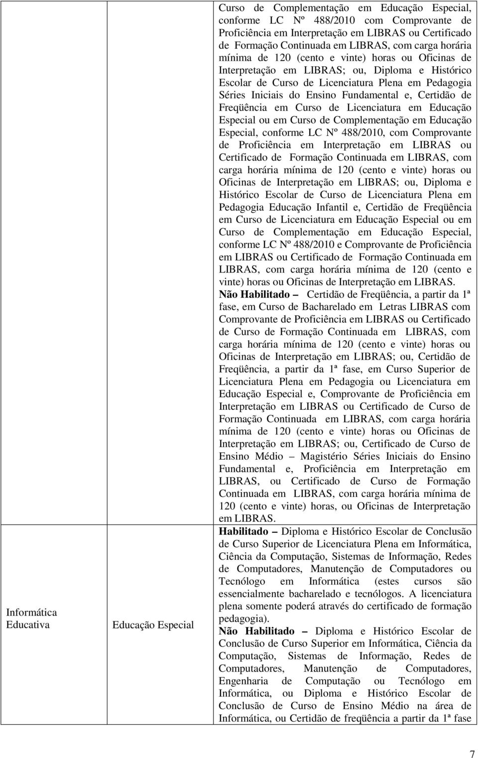 Iniciais do Ensino Fundamental e, Certidão de Freqüência em Curso de Licenciatura em Educação Especial ou em Curso de Complementação em Educação Especial, conforme LC Nº 488/2010, com Comprovante de