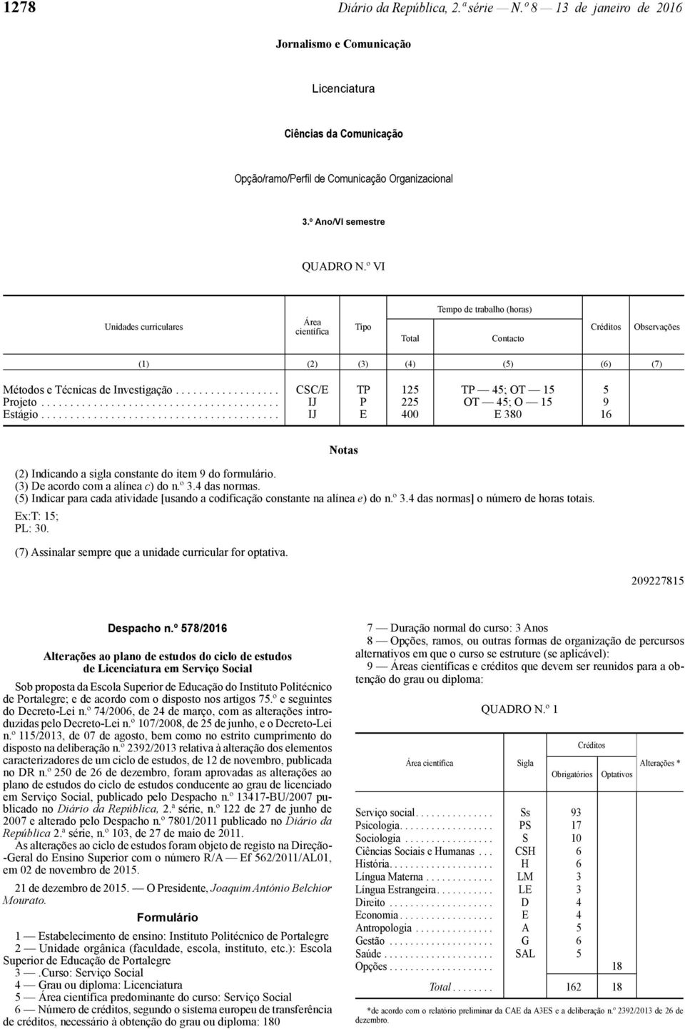 (3) De acordo com a alínea c) do n.º 3.4 das normas. (5) Indicar para cada atividade [usando a codificação constante na alínea e) do n.º 3.4 das normas] o número de horas totais. Ex:T: 15; PL: 30.