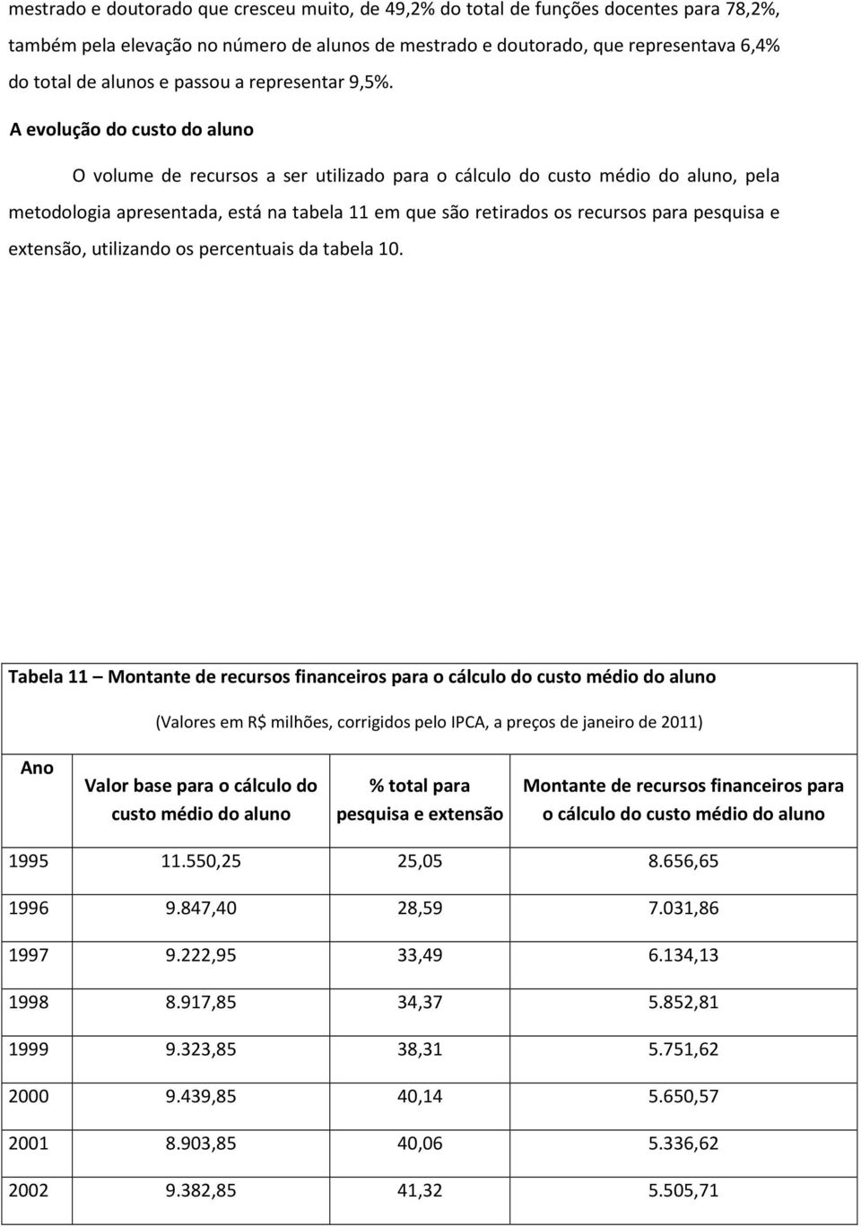 A evolução do custo do aluno O volume de recursos a ser utilizado para o cálculo do custo médio do aluno, pela metodologia apresentada, está na tabela 11 em que são retirados os recursos para