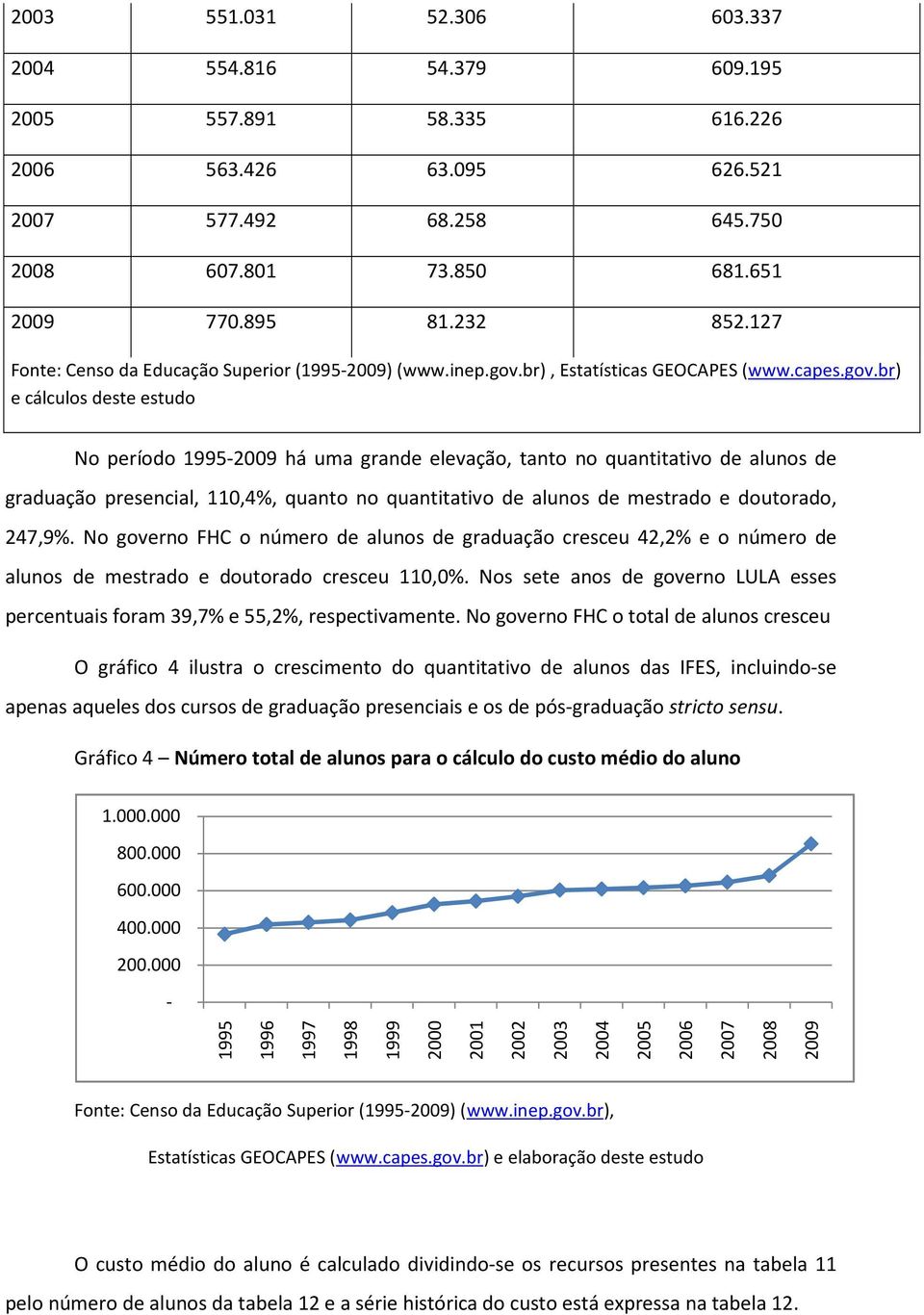 br), Estatísticas GEOCAPES (www.capes.gov.